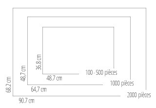 Dimensions des cadres pour puzzles
