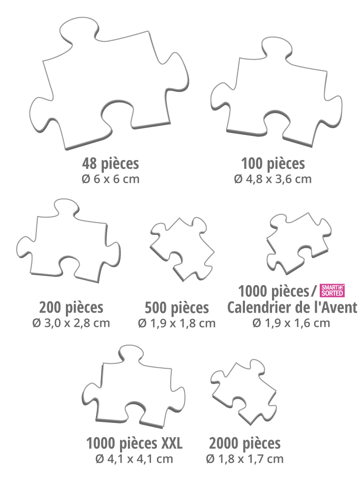 Quelle est la taille des pièces du puzzle selon le nombre de pièces du puzzle ?