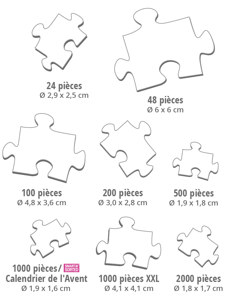 Quelle est la taille des pièces du puzzle selon le nombre de pièces du puzzle ?